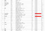 create a customized excel inventory and stock management system